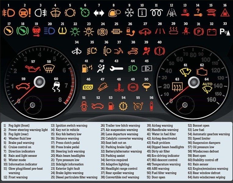 Эксперты автомобилисты расшифровали секретные символы на приборке авто