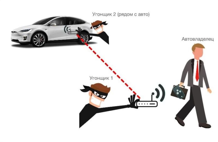 Как обезопасить себя от угона: 3 недорогих способа